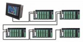 HE599TRM040 - Terminal Strip SmartRail Ethernet/CAN/Profibus 